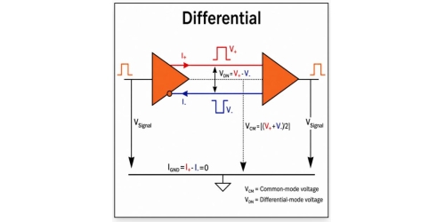 Wat is differentiële signalering?Werkingsprincipe, EMI-reductie en toepassingen