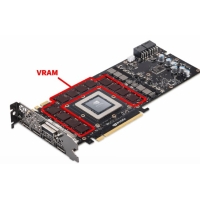 Hoe VRAM het gamen, bewerken en de prestaties van uw pc beïnvloedt?