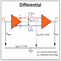 Wat is differentiële signalering?Werkingsprincipe, EMI-reductie en toepassingen