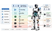 Signaalconditionering en ADC-ontwerp in robotica