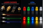 Laserdiode versus LED: belangrijkste verschillen, prestaties, toepassingen en welke is beter?